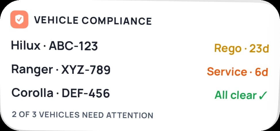 Axlerun vehicle compliance home-screen widget
